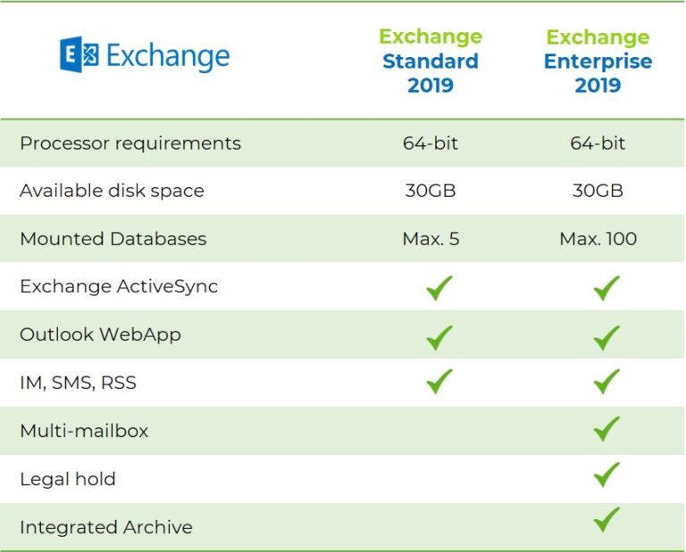 Exchange Server 2019 standard vs Enterprise