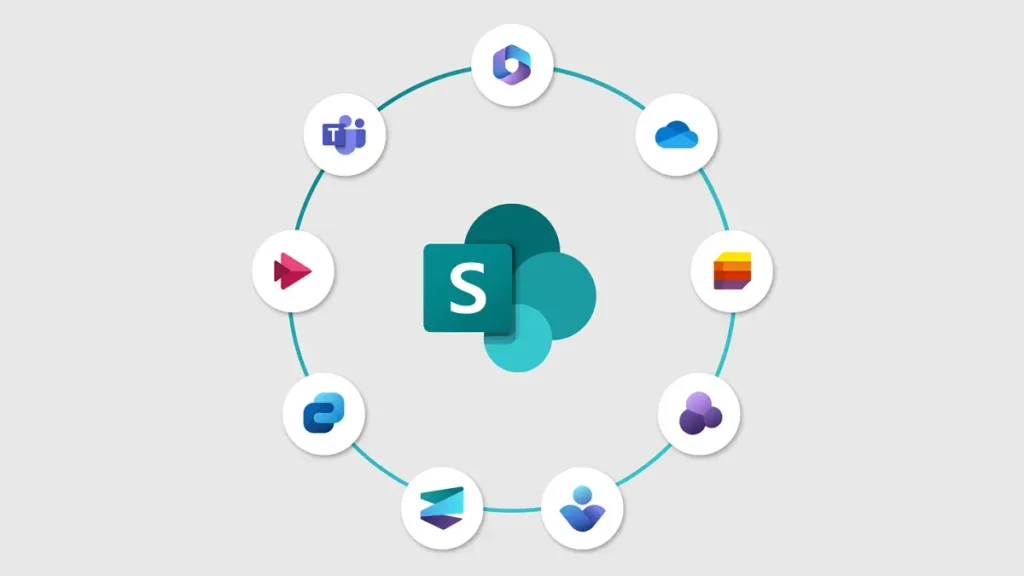 Microsoft SharePoint future and what comming next